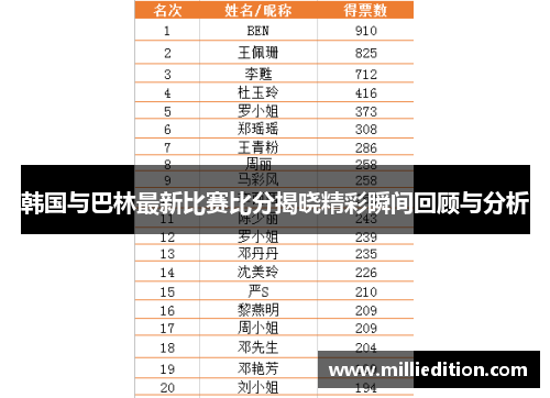 韩国与巴林最新比赛比分揭晓精彩瞬间回顾与分析
